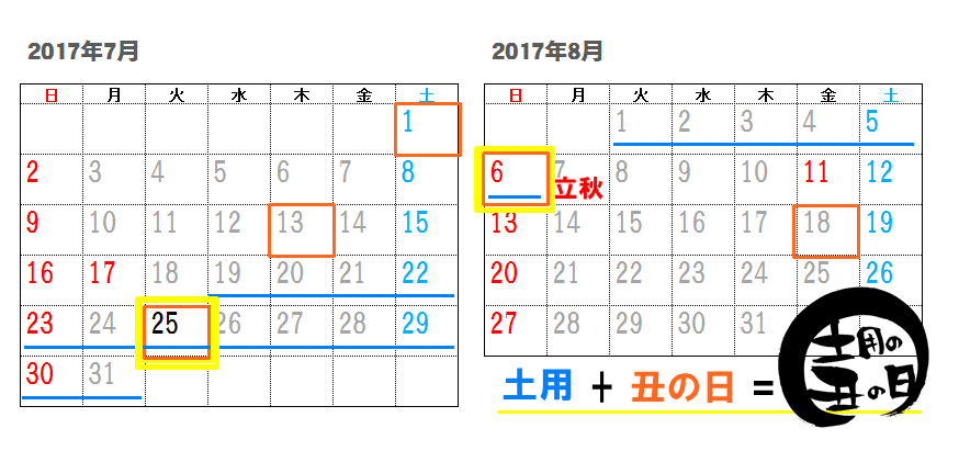2017土用の丑の日2