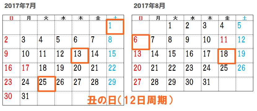 2017丑の日