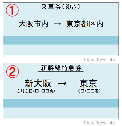 乗車券と特急券