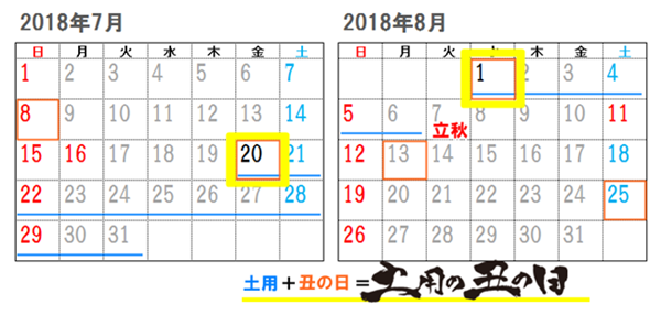 2018年土用の丑の日2