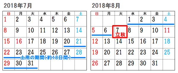2018夏土用
