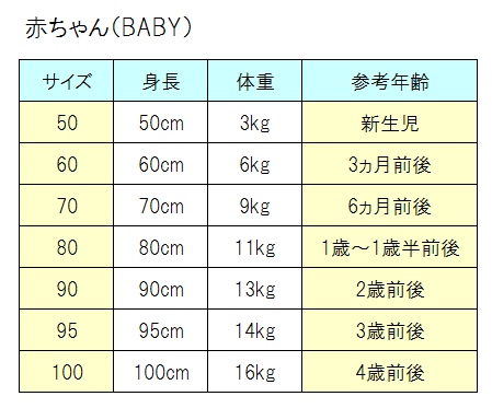 子供服　サイズ　赤ちゃん