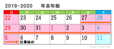年末年始2019-2020福利厚生手厚い2