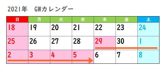 ゴールデンウィーク21年 期間はいつからいつまで トレンドタウン