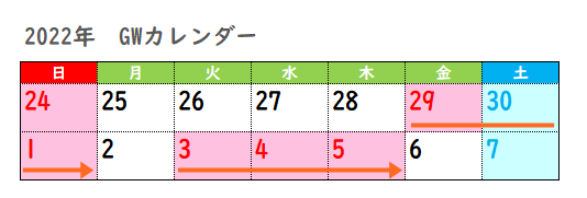 ゴールデンウィーク22年 期間はいつからいつまで トレンドタウン