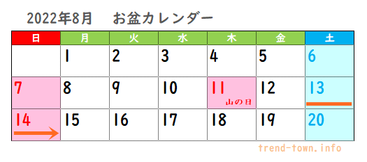 お盆休み22の期間はいつからいつまで 業種別に詳しく解説 トレンドタウン