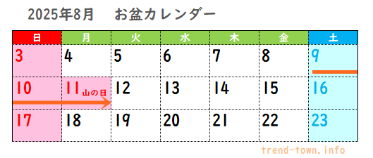 2025年 お盆休み（お盆休み（行政機関・銀行・郵便局））