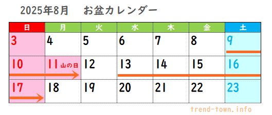 2025年お盆期間一般的な企業のお盆休み