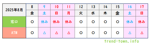 銀行のお盆営業日2025