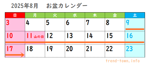 2025年お盆期間福利厚生に手厚い企業